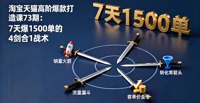 淘宝天猫高阶爆款打造课73期:7天爆1500单的4剑合1战术-创新社-资源网-最新项目分享网站