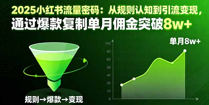 2025小红书流量密码:从规则认知到引流变现,通过爆款复制单月佣金突破8w+-创新社-资源网-最新项目分享网站