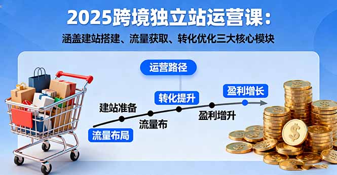 2025跨境独立站运营课:涵盖建站搭建、流量获取、转化优化三大核心模块-创新社-资源网-最新项目分享网站