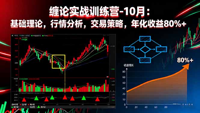缠论实战训练营-10月:基础理论,行情分析,交易策略,年化收益80%+-创新社-资源网-最新项目分享网站