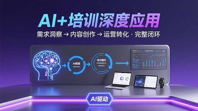 AI技术+培训领域深度应用：需求洞察-内容创作-运营转化  的完整闭环-创新社-资源网-最新项目分享网站