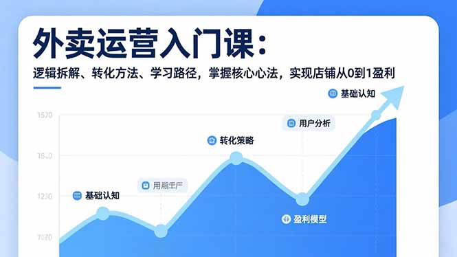 外卖运营入门课，逻辑拆解、转化方法、学习路径，掌握核心心法，实现店铺从0到1盈利-创新社-资源网-最新项目分享网站