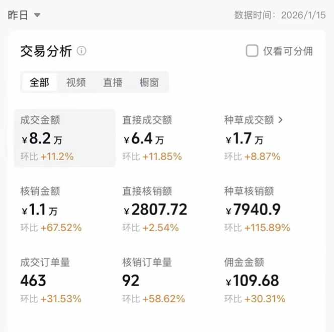 图片[1]-2026带货天花板赛道，不露脸，不直播，一分钟一条作品，单日收益1000+，小白轻松上手-创新社-资源网-最新项目分享网站