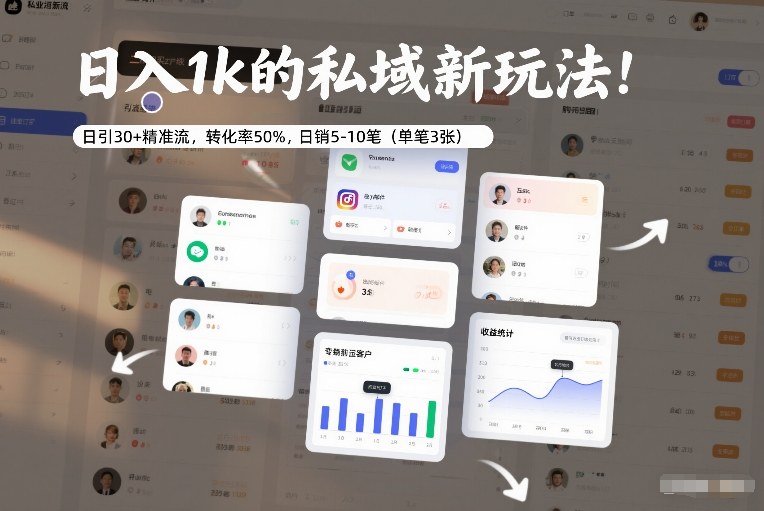 日入1k的私域新玩法：日引30+精准流，转化率50%，日销5-10笔(单笔3张)-创新社-资源网-最新项目分享网站