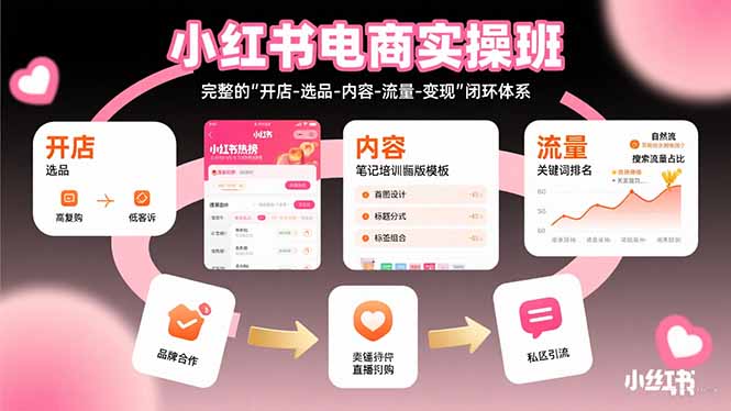 小红书电商实操班：完整的”开店-选品-内容-流量-变现”闭环体系-创新社-资源网-最新项目分享网站