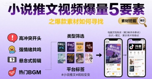 小说推文视频爆量5要素之爆款素材如何寻找-创新社-资源网-最新项目分享网站