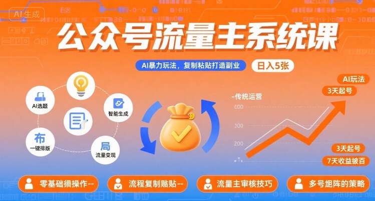 公众号流量主系统课，AI暴力玩法，复制粘贴打造副业，日入5张 +【附工具指令】-创新社-资源网-最新项目分享网站