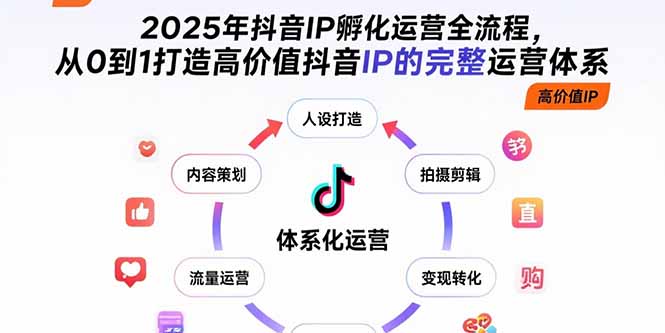 2025年抖音IP孵化运营全流程，从0到1打造高价值抖音IP的完整运营体系-创新社-资源网-最新项目分享网站