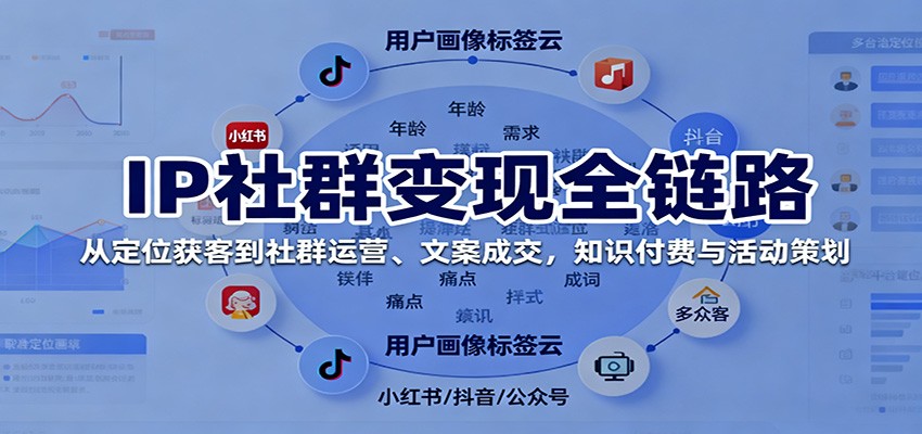 IP社群变现全链路,从定位获客到社群运营、文案成交,知识付费与活动策划-创新社-资源网-最新项目分享网站