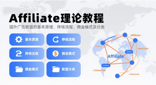 Affiliate理论教程，国外广告联盟的基本原理、挣钱流程、佣金模式及分类-创新社-资源网-最新项目分享网站