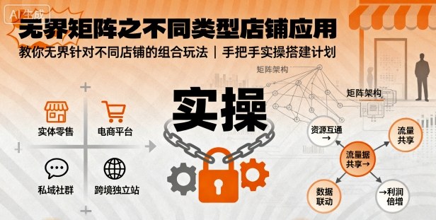 无界矩阵之不同类型店铺应用，教你无界针对不同类型店铺的组合玩法应用，手把手实操搭建计划-创新社-资源网-最新项目分享网站