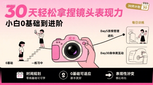 30天轻松拿捏镜头表现力，小白0基础到进阶-创新社-资源网-最新项目分享网站