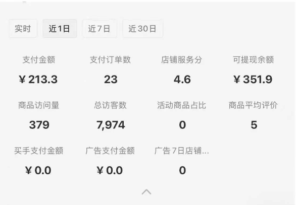 小红书虚拟店铺SOP保姆级教程，​通过在小红书开店卖学科类资料变现-创新社-资源网-最新项目分享网站