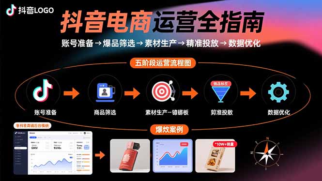 抖音电商运营全指南：账号准备→爆品筛选→素材生产→精准投放→数据优化-创新社-资源网-最新项目分享网站
