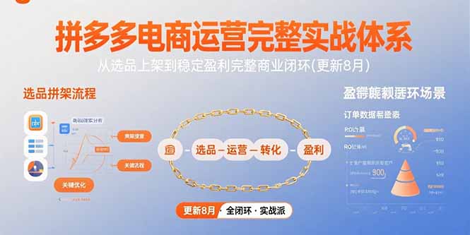 拼多多电商运营完整实战体系，从选品上架到稳定盈利完整商业闭环(更新8月-创新社-资源网-最新项目分享网站