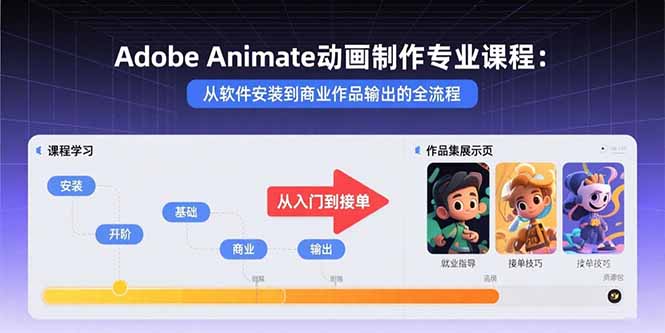 Adobe Animate动画制作专业课程：从软件安装到商业作品输出的全流程-创新社-资源网-最新项目分享网站
