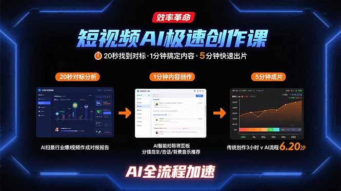 短视频AI极速创作课：20秒找到对标，1分钟搞定内容创作，5分钟快速出片-创新社-资源网-最新项目分享网站