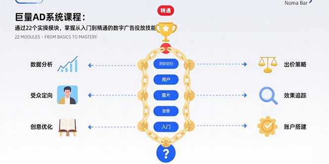 巨量AD系统课程：通过22个实操模块，掌握从入门到精通的数字广告投放技能-创新社-资源网-最新项目分享网站