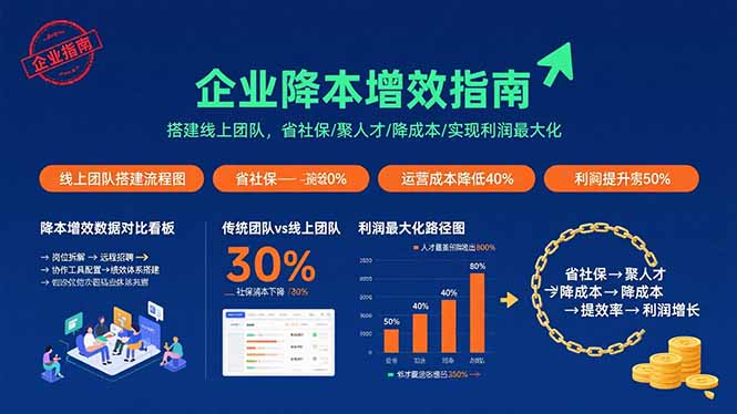 企业降本增效指南：搭建线上团队，省社保/聚人才/降成本/实现利润最大化-创新社-资源网-最新项目分享网站