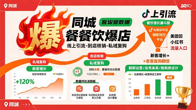 同城餐饮爆店课：线上引流-到店核销-私域复购，新客增长+老客复购翻倍目标-创新社-资源网-最新项目分享网站