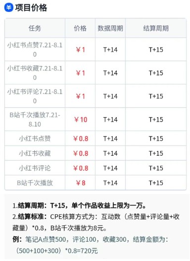 无脑搬运，千次播放10元，点赞评论收藏各1元一个，单条作品收益上限10000+！-创新社-资源网-最新项目分享网站