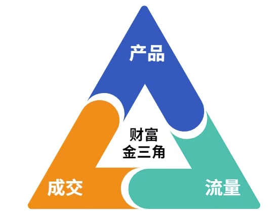 这份营销笔记(产品篇，流量篇，营销篇)，让一个小白从零到月入1W+-创新社-资源网-最新项目分享网站