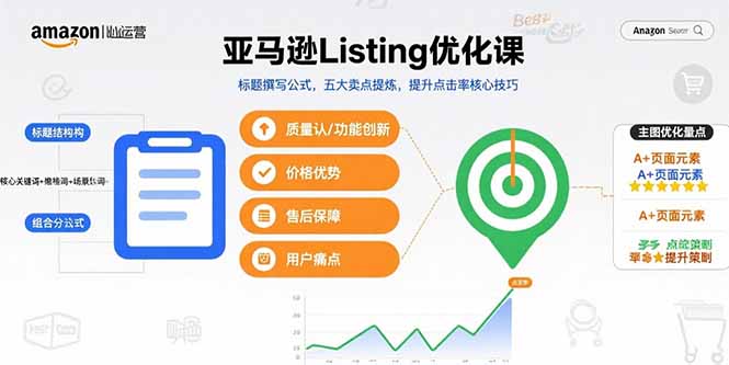 亚马逊Listing优化课，标题撰写公式，五大卖点提炼，提升点击率核心技巧-创新社-资源网-最新项目分享网站