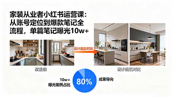 家装从业者小红书运营课：从账号定位到爆款笔记全流程，单篇笔记曝光10w+-创新社-资源网-最新项目分享网站