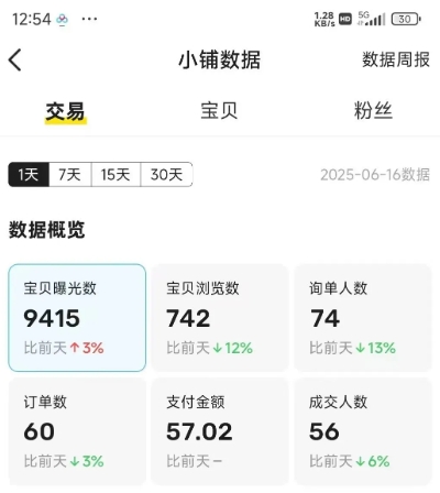闲鱼半自动项目第二期，可能是迄今为止最稳的项目，兼职月收益9k-创新社-资源网-最新项目分享网站