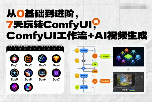 从0基础到进阶，7天玩转ComfyUI，Comfyui工作流+AI视频生成-创新社-资源网-最新项目分享网站