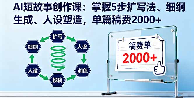 AI短故事创作课:掌握5步扩写法、细纲生成、人设塑造,单篇稿费2000+-创新社-资源网-最新项目分享网站