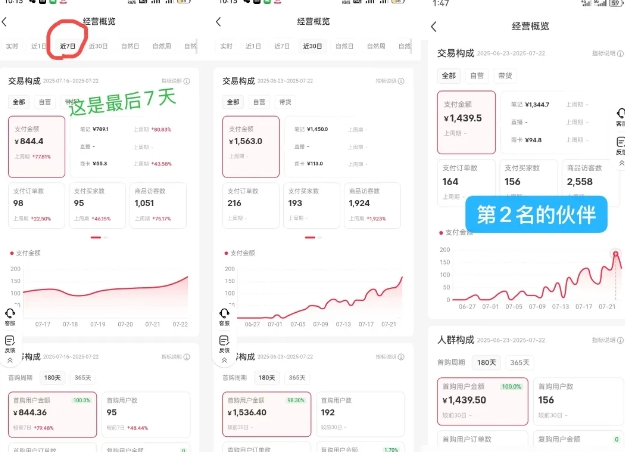 小红书虚拟电商创富课：零成本开店/爆款笔记/自动发货,30天打造被动收入-创新社-资源网-最新项目分享网站