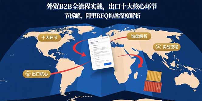 外贸B2B全流程实战，出口十大核心环节拆解，阿里RFQ询盘深度解析-创新社-资源网-最新项目分享网站