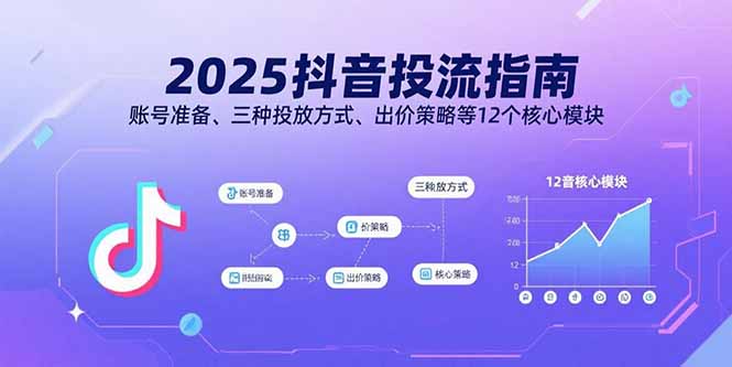 2025抖音投流指南，账号准备、三种投放方式、出价策略等12个核心模块-创新社-资源网-最新项目分享网站
