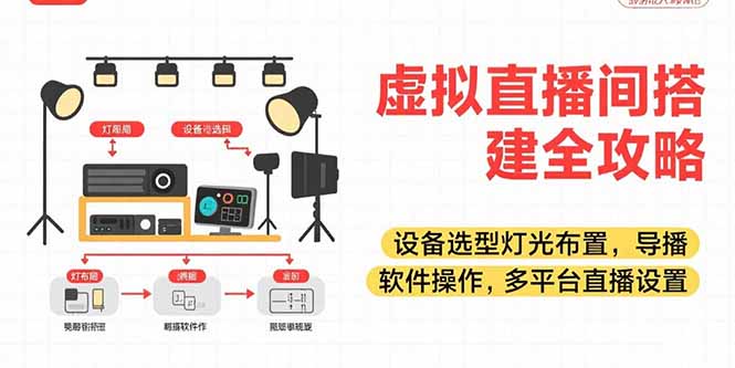 虚拟直播间搭建全攻略，设备选型灯光布置，导播软件操作，多平台直播设置-创新社-资源网-最新项目分享网站