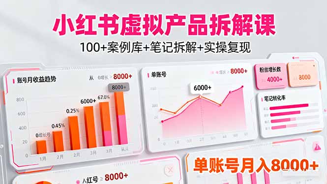 小红书虚拟产品拆解课:100+案例库+笔记拆解+实操复现,单账号月入8000+-创新社-资源网-最新项目分享网站