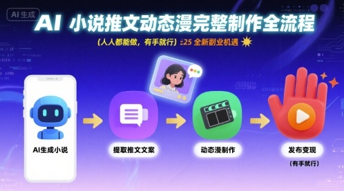 AI小说推文动态漫完整制作全流程，人人都能做，有手就行，全新副业机遇-创新社-资源网-最新项目分享网站