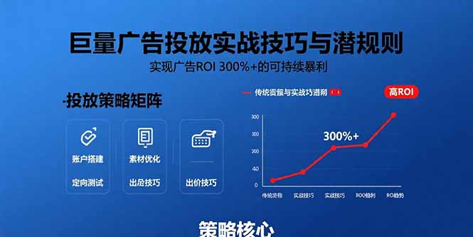巨量广告投放实战技巧与潜规则：实现广告ROI 300%+的可持续暴利-创新社-资源网-最新项目分享网站