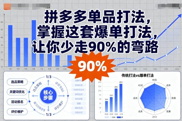 拼多多单品打法，掌握这套爆单打法，让你少走90%的弯路-创新社-资源网-最新项目分享网站