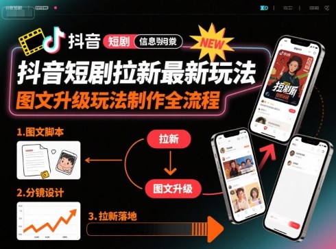 抖音短剧拉新最新玩法之图文升级玩法制作全流程，操作简单，0粉可做-创新社-资源网-最新项目分享网站