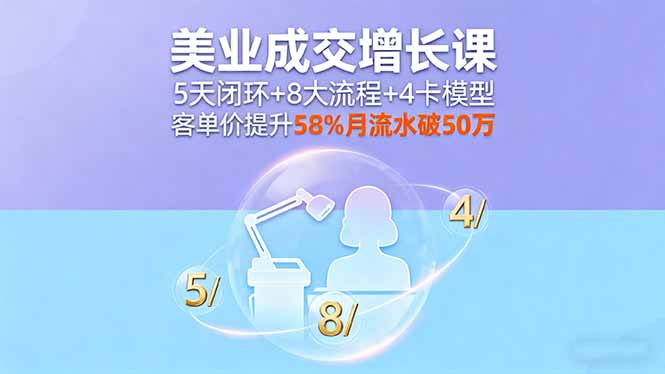 美业成交增长课，5天闭环+8大流程+4卡模型，客单价提升58%月流水破50万-创新社-资源网-最新项目分享网站