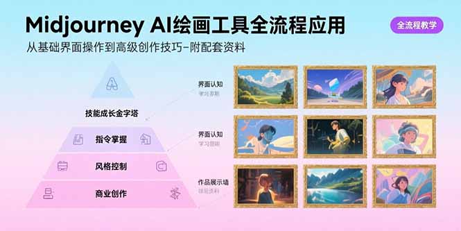 Midjourney AI绘画工具全流程应用，从基础界面操作到高级创作-附配套资料-创新社-资源网-最新项目分享网站